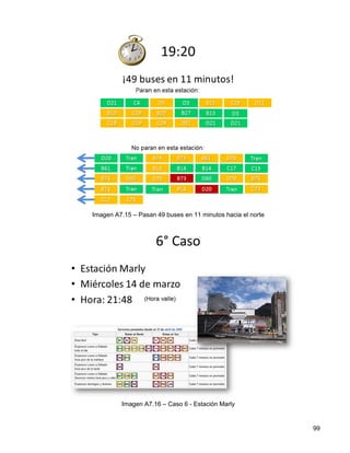 Imagen A7.15 – Pasan 49 buses en 11 minutos hacia el norte




         Imagen A7.16 – Caso 6 - Estación Marly


                                                             99
 
