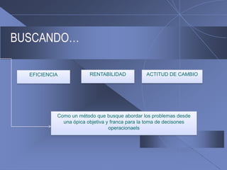 BUSCANDO…RENTABILIDADACTITUD DE CAMBIOEFICIENCIAComo un métodoquebusqueabordar los problemasdesdeunaópicaobjetiva y franca para la toma de decisonesoperacionaels