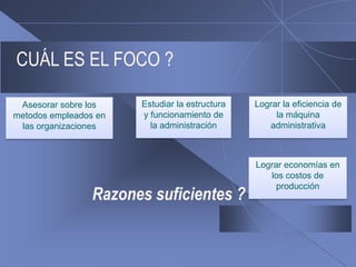 CUÁL ES EL FOCO ?Estudiar la estructura y funcionamiento de la administraciónLograr la eficiencia de la máquinaadministrativaAsesorarsobre los metodosempleados en lasorganizacionesLograreconomías en los costos de producciónRazones suficientes ?