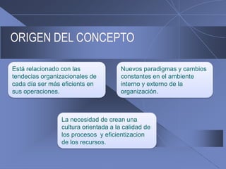 ORIGEN DEL CONCEPTOEstárelacionado con lastendeciasorganizacionales de cadadíasermáseficients en susoperaciones. Nuevosparadigmas y cambiosconstantes en el ambienteinterno y externo de la organización.La necesidad de creanunaculturaorientada a la calidad de los procesos  y eficientizacion de los recursos.