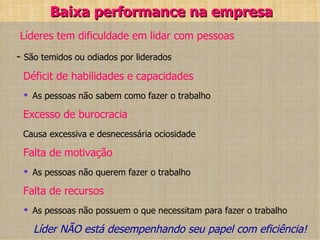 Baixa performance na empresa   Líderes tem dificuldade em lidar com pessoas -  São temidos ou odiados por liderados   Déficit de habilidades e capacidades As pessoas não sabem como fazer o trabalho Excesso de burocracia   Causa excessiva e desnecessária ociosidade   Falta de motivação As pessoas não querem fazer o trabalho   Falta de recursos As pessoas não possuem o que necessitam para fazer o trabalho Líder NÃO está desempenhando seu papel com eficiência! 
