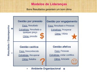 Bons Resultados garantem um bom clima Modelos de Lideranças 
