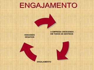 ENGAJAMENTO . . . A EMPRESA CRESCENDO EM TODOS OS SENTIDOS VENCENDO DESAFIOS ENGAJAMENTO 