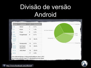 Divisão de versão
Android
 