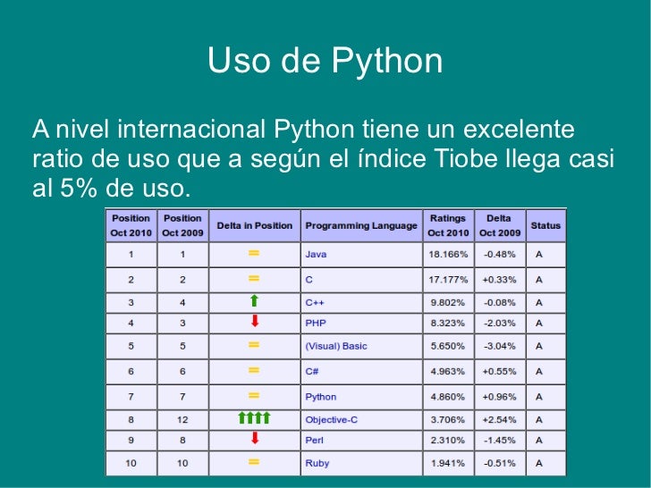 Por qué python?
