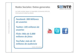 Redes Sociales: Datos generales
                                  Las redes sociales siguen su imparable crecimiento entre los
                                  internautas de todas las edades.



                                  Facebook: 300 Millones
            ulting España, 2010




                                  de usuarios

                                  Twitter: 105 millones de
© Sowre Consu




                                  usuarios
                                  Flickr: Más de 5.000
                                  millones de fotos
                                  YouTube: más de 16
                                  millones de audiencia
                                                               Fuente: eConsultancy



                                                                                                 10
 