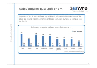 Redes Sociales: Búsqueda en SM

                                  Las marcas están entrando en Social Media y los consumidores hablan de
                                  ellas. De hecho, nos informamos antes de comprar, aunque la compra sea
                                  en tienda
            ulting España, 2010




                                                     Entramos en redes sociales antes de comprar…
                                                                                                                       A veces   Siempre
                                   24%                   23%
© Sowre Consu




                                                                     21%           21%


                                              14%                                             15%        15%        15%

                                                                                                                                 10%

                                         4%         4%         3%          3%            3%         3%         2%         2%           1%


                                    Viajes     Banca      Ropa      Restaurantes   Moviles    Cuidado    Coches     Comida       Farmacia
                                                                                              personal
                                                                                                         Fuente: Techcrunch emarketer 2010




                                                                                                                                             12
 