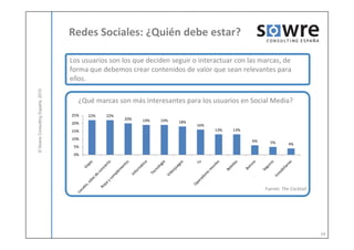 Redes Sociales: ¿Quién debe estar?

                                  Los usuarios son los que deciden seguir o interactuar con las marcas, de
                                  forma que debemos crear contenidos de valor que sean relevantes para
                                  ellos.
            ulting España, 2010




                                    ¿Qué marcas son más interesantes para los usuarios en Social Media?
                                  25%   22%   22%
                                                    20%   19%   19%
                                  20%                                 18%
© Sowre Consu




                                                                            16%
                                  15%                                             13%   13%

                                  10%                                                         6%     5%       4%
                                   5%
                                   0%




                                                                                                   Fuente: The Cocktail




                                                                                                                          14
 