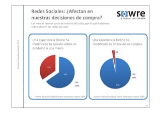 Redes Sociales: ¿Afectan en
                                  nuestras decisiones de compra?
                                  Las marcas forman parte de nuestro día a día, por lo que hablamos
                                  sobre ellas en las redes sociales.



                                  Una experiencia Online ha                                  Una experiencia Online ha
            ulting España, 2010




                                  modificado tu opinión sobre un                             modificado tu intención de compra
                                  producto o una marca
                                                                                                                    3%
© Sowre Consu




                                                 35%


                                                                   65%                                                                  Si
                                                                                                                                        No

                                                                                 Si
                                                                                 No                                 97%




                                    Fuente: Razorfish digital brand experience report 2009   Fuente: Razorfish digital brand experience report 2009



                                                                                                                                                      16
 