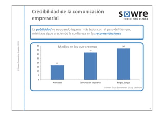 Credibilidad de la comunicación
                                  empresarial
                                  La publicidad va ocupando lugares más bajos con el paso del tiempo,
                                  mientras sigue creciendo la confianza en las recomendaciones
            ulting España, 2010




                                     40
                                                      Medios en los que creemos                                  37
                                     35                                       32
                                     30
© Sowre Consu




                                     25

                                     20            17
                                     15

                                     10

                                      5

                                      0
                                                Publicidad          Comunicación corporativa               Amigos, Colegas

                                                                                               Fuente: Trust Barometer 2010, Edelman




                                                                                                                                       6
 