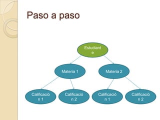 Paso a pasoEstudianteMateria 2Materia 1Calificación 1Calificación 1Calificación 2Calificación 2