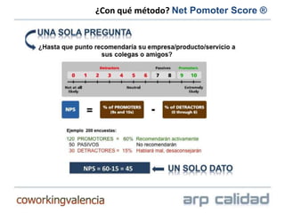 ¿Con qué método? Net Pomoter Score ®
 