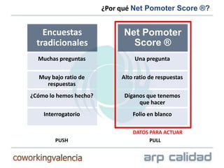 ¿Por qué Net Pomoter Score ®?


    Encuestas                 Net Pomoter
  tradicionales                 Score ®
  Muchas preguntas                Una pregunta

  Muy bajo ratio de          Alto ratio de respuestas
    respuestas
¿Cómo lo hemos hecho?         Díganos que tenemos
                                   que hacer
    Interrogatorio               Folio en blanco

                                 DATOS PARA ACTUAR
        PUSH                           PULL
 