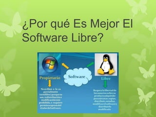 ¿Por qué Es Mejor El
Software Libre?
.
 