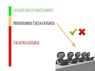 categorizadoautomaticamente
provavelmenteédessacategoria
édeoutracategoria
 