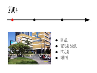 2004
● BASIC
● VISUALBASIC
● PASCAL
● DELPHI
 
