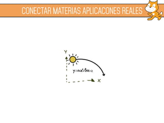 CONECTAR MATERIAS APLICACONES REALES