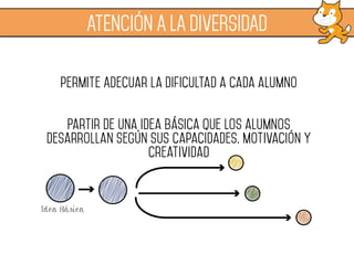 ATENCIÓN A LA DIVERSIDAD