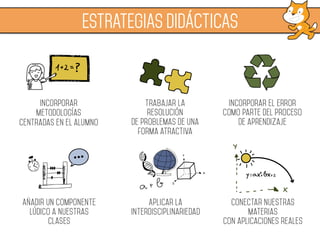 ESTRATEGIAS DIDÁCTICAS