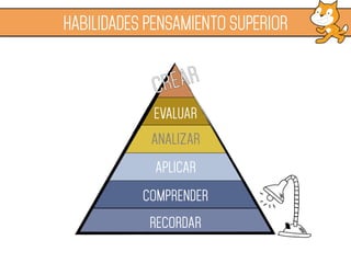 HABILIDADES PENSAMIENTO SUPERIOR