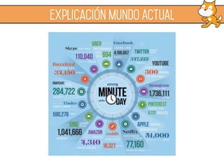 explicación MUNDO ACTUAL