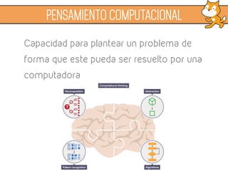 PENSAMIENTO COMPUTACIONAL
Capacidad para plantear un problema de
forma que este pueda ser resuelto por una
computadora