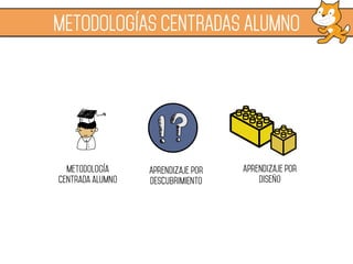 METODOLOGÍAS CENTRADAS ALUMNO