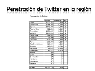 Fuente: http://twitter-colombia.com/ 