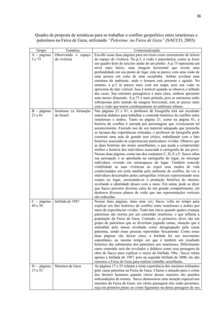 36



 Quadro de proposta de temáticas para se trabalhar o conflito geopolítico entre israelenses e
  palestinos na Faixa de Gaza, utilizando “Palestina: na Faixa de Gaza” (SACCO, 2003).

   Grupo             Temática                                   Contextualização
A - páginas   Observando o espaço    Escolhi essas duas páginas para servirem como instrumento de leitura
3 e 73        de vivência            do espaço de vivência. Na p.3, a visão é panorâmica, como se fosse
                                     um quadro feito do terceiro andar de um prédio. A p.73 representa um
                                     nível mais baixo, uma imagem horizontal que revela uma
                                     profundidade em seu ponto de fuga: esta se parece com uma visão de
                                     uma pessoa em cima de uma escadinha. Ambas revelam uma
                                     estrutura do ambiente, onde o homem está presente e agindo. No
                                     entanto, a p.3 se parece mais com um mapa, pois sua visão se
                                     aproxima do tipo vertical. Isso é notável quando se observa o telhado
                                     das casas. Sua estrutura paisagística é mais clara, embora apresente
                                     uma menor dimensão. A p.73 é mais poluída, pois as estruturas estão
                                     sobrepostas pelo sentido da imagem horizontal, esta se parece mais
                                     com a visão que temos cotidianamente no ambiente urbano.
B - páginas   Sionismo (a formação   Nas páginas 21 e 81, o professor de Geografia terá um excelente
21 e 81       de Israel)             material didático para trabalhar o conteúdo histórico do conflito entre
                                     israelenses e árabes. Tanto na página 21, como na página 81, a
                                     história do conflito é narrada por personagens que vivenciaram tal
                                     acontecimento. Fazendo uso de um material adequado que preencha
                                     as lacunas das experiências relatadas, o professor de Geografia pode
                                     construir uma aula de grande teor crítico, trabalhando com o fato
                                     histórico associado às experienciais particulares vividas. Observe que
                                     as duas histórias são muito semelhantes, o que ajuda a compreender
                                     melhor a história dos indivíduos associada à cartografia de um povo.
                                     Nessas duas páginas, como nas dos conjuntos C, D, E e F. Sacco afina
                                     sua percepção e se aprofunda na cartografia do lugar, ao enxergar
                                     indivíduos vivendo em miniespaços do lugar. Também concede
                                     visibilidade as suas vivências ao expor seus modos de vida
                                     condicionados em certa medida pelo ambiente de conflito, da voz a
                                     indivíduos descartados pelas cartografias verticais representando seus
                                     corpos no lugar, associando-os a produção histórica do mesmo,
                                     revelando a identidade desses com o meio. Em suma, pode se dizer
                                     que Sacco percorre diversas salas de um grande compartimento, ele
                                     desbrava diversos planos de visão que nas representações verticais
                                     são reduzidas.
C - páginas   Intifada de 1987       Nessas duas páginas, mais uma vez, Sacco volta no tempo para
49 e 50                              explicar um fato histórico do conflito entre israelenses e árabes por
                                     meio de experiências vividas. Tudo tem início quando quatro crianças
                                     palestinas são mortas por um caminhão israelense, o que inflama a
                                     população da Faixa de Gaza. Contudo, os primeiros alvos são um
                                     grupo de palestinos que se divertiam jogando cartas, situação que é
                                     entendida pela massa revoltada como desagregação pela causa
                                     palestina, sendo essas pessoas repremidas fisicamente. Como essas
                                     duas páginas vão deixar claro, a Intifada foi um movimento
                                     espontâneo, ao mesmo tempo em que é também um resultado
                                     histórico das submissões dos palestinos aos israelenses. Dificilmente
                                     outro conteúdo será tão revelador e didático como essa passagem da
                                     obra de Sacco para explicar o início da Intifada. Obs.: Sacco relata
                                     apenas a Intifada de 1987, pois na segunda Intifada de 2000, ele não
                                     retornou a Faixa de Gaza para realizar trabalho semelhante.
D - páginas   Meninos de Gaza        As páginas 17 e 55 relatam a triste experiência dos meninos militantes
17 e 55                              pela causa palestina na Faixa de Gaza. Chamo a atenção para o crime
                                     dos direitos humanos quando vários desses meninos são punidos
                                     sobcondições de tortura. Sacco demonstrou uma atenção especial aos
                                     meninos da Faixa de Gaza: em várias passagens eles estão presentes,
                                     seja em primeiro plano ou como figurantes na densa paisagem de seu
 