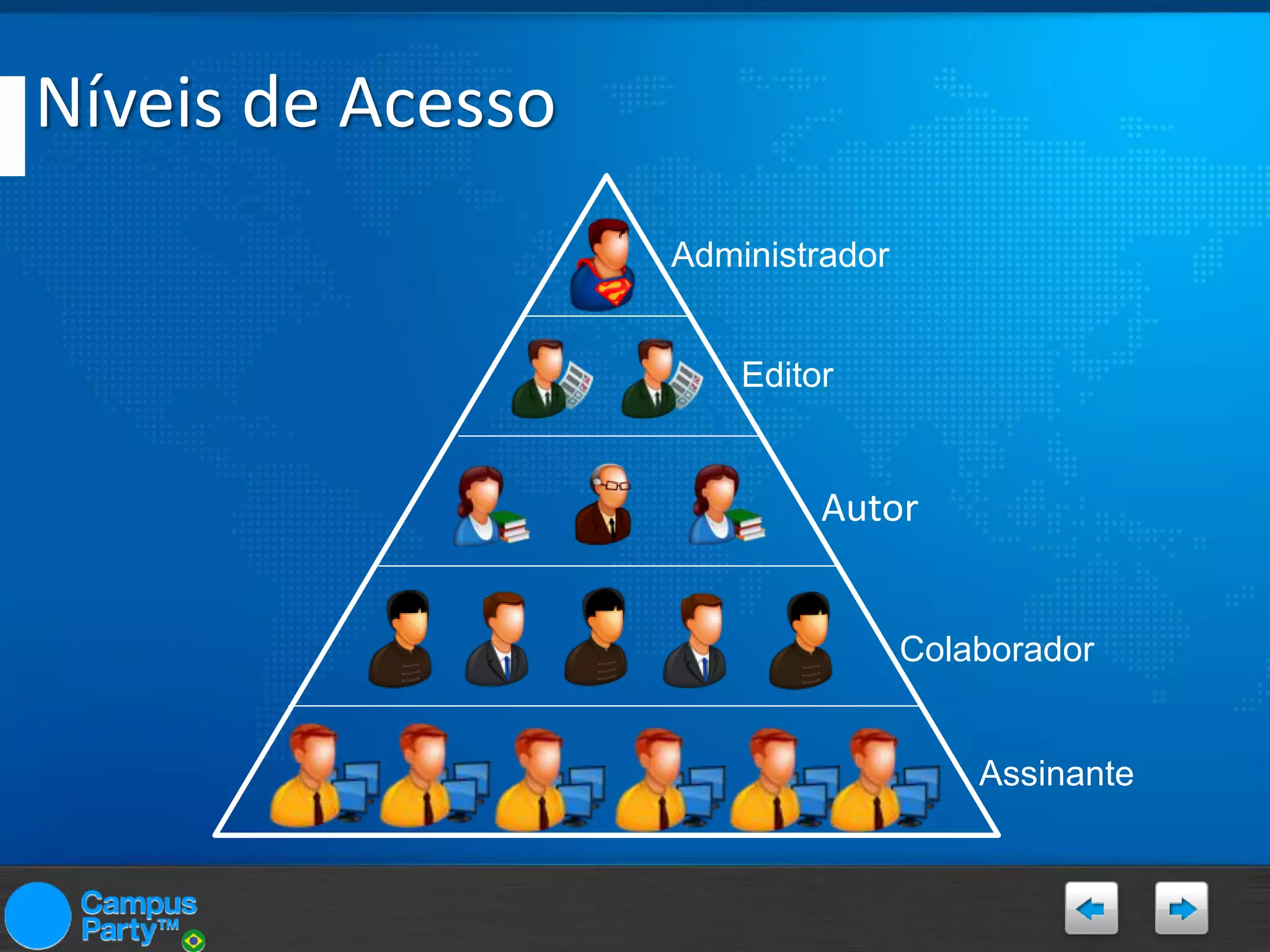 Níveis de Acesso
Administrador
Editor

Autor
Colaborador

Assinante

 