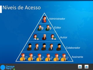 Níveis de Acesso
Administrador
Editor

Autor
Colaborador

Assinante

 