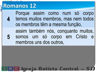 Romanos 12
4
Porque assim como num só corpo
temos muitos membros, mas nem todos
os membros têm a mesma função,
5
assim também nós, conquanto muitos,
somos um só corpo em Cristo e
membros uns dos outros,
 