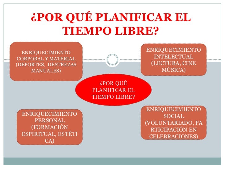 Por qué planificar el tiempo libre