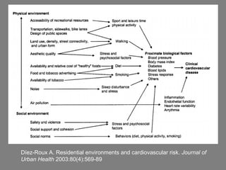 Díez-Roux A. Residential environments and cardiovascular risk. Journal of
Urban Health 2003:80(4):569-89
 