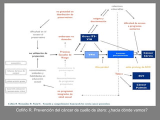 Cofiño R. Prevención del cáncer de cuello de útero: ¿hacia dónde vamos?
 