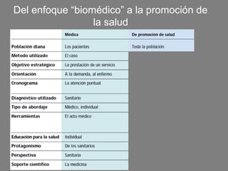 Del enfoque “biomédico” a la promoción de
                 la salud
 