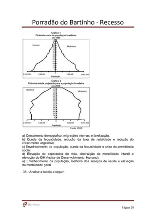 Porradão do Bartinho - Recesso
Página 20
a) Crescimento demográfico, migrações internas e favelização.
b) Queda da fecundidade, redução da taxa de natalidade e redução do
crescimento vegetativo.
c) Envelhecimento da população, queda da fecundidade e crise da previdência
social.
d) Elevação da expectativa de vida, diminuição da mortalidade infantil e
elevação do IDH (Índice de Desenvolvimento Humano).
e) Envelhecimento da população, melhoria dos serviços de saúde e elevação
da mortalidade geral.
38 - Analise a tabela a seguir.
 