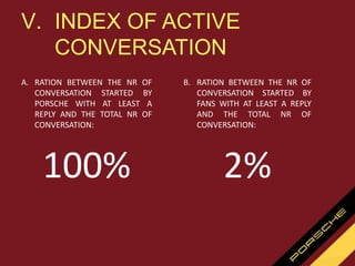 A. RATION BETWEEN THE NR OF
CONVERSATION STARTED BY
PORSCHE WITH AT LEAST A
REPLY AND THE TOTAL NR OF
CONVERSATION:
100%
V. INDEX OF ACTIVE
CONVERSATION
B. RATION BETWEEN THE NR OF
CONVERSATION STARTED BY
FANS WITH AT LEAST A REPLY
AND THE TOTAL NR OF
CONVERSATION:
2%
 