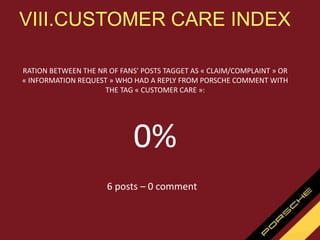 RATION BETWEEN THE NR OF FANS’ POSTS TAGGET AS « CLAIM/COMPLAINT » OR
« INFORMATION REQUEST » WHO HAD A REPLY FROM PORSCHE COMMENT WITH
THE TAG « CUSTOMER CARE »:
0%
VIII.CUSTOMER CARE INDEX
6 posts – 0 comment
 