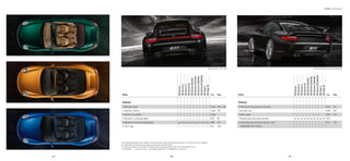 Porsche Brochure