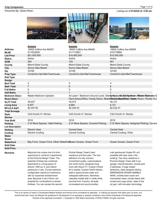 3-Up Comparison Page 1 of 12
Presented By: Selda Kirkan Listings as of 01/24/22 at 5:55 am
Address
MLS#
List Price
Status
DOM
County
City
Zip
Prop Type
Sub Type
Design
Bed Total
Bath Total
Full Baths
Half Baths
Bedroom Descr
Room Descr
Sq Ft Total
Living Area
$Prc/LA SqFt
Total Acreage
Style
Stories
Year Built
Parking
Lot Description
Heating
Cooling
Water
Sewer
Waterfront
Sold Date
Sold Price
Remarks
Details
18555 Collins Ave #4203
A11033529
$21,000,000
Active
263
Miami-Dade County
Sunny Isles Beach
33160
Condo/Co-Op/Villa/Townhouse
5
7
5
2
Master Bedroom Upstairs
¤8,407
8,407
$2,497.92
C42-Condo 5+ Stories
2016
2 Or More Spaces, Valet Parking
Electric Heat
Electric Cooling
Bay Front, Ocean Front, Other Waterfront
Maximize this unique one of a kind
opportunity to combine 2 apartments
at the Porsche Design Tower. The
potential of these two combined
apartments is a living space of
almost 7,000 sq. ft. and interior
parking for 4 cars. Current bedroom
configuration stands at 5 bedrooms
with an expanded entertainment
area. Because it has 2 floors, the
potential for combinations is almost
limitless. You can access the second
Details
18555 Collins Ave #4405
A11110901
$16,900,000
Active
103
Miami-Dade County
Sunny Isles Beach
33160
Condo/Co-Op/Villa/Townhouse
5
6
5
1
At Least 1 Bedroom Ground Level, Sitting Area - Master Bedroom, Master Bedroom U
Den/Library/Office, Family Room, Media Room, Recreation Room
¤9,474
6,684
$2,528.43
C42-Condo 5+ Stories
2016
2 Or More Spaces, Covered Parking
Central Heat
Central Cooling
Ocean Access, Ocean Front
Porshe Design Tower's best
residence and floor-plan. The true
definition of a sky mansion.
Unmatched quality, customizations
and smart home, designed living
room with Seura TV. Custom Ornare
all in closets. Custom Chef's kitchen,
walk-in pantry & wine cellar and
redsigned bathrooms. Seamless,
calacatta marble slab in matte white,
sourced from Tuscany. All walls
re-insulated and sound proofed.
Details
18555 Collins Ave #4005
A10719894
$15,500,000
Active
901
Miami-Dade County
Sunny Isles Beach
33160
Condo/Co-Op/Villa/Townhouse
4
6
5
1
Entry Level, Sitting Area - Master Bedroom, O
Den/Library/Office, Family Room, Florida Roo
¤6,121
6,121
$2,532.27
C42-Condo 5+ Stories
2016
2 Or More Spaces, Assigned Parking, Covere
Central Heat
Central Cooling, Other
Ocean Access, Ocean Front
Last spectacular Duplex Ph unit
available with best view in the
building. Two story residence in
Porsche Design Tower with 4 car
garage, internal elevator, private pool,
2 balconies, 2 huge master
bedrooms, sleek designer kitchen,
EMPERADOR SPANIH MARBLE
48/48, unobstructed ocean and
intracoastal views, private beach with
sunset pool yoga center, state of the
art gym, with simulator technology
This is an opinion of value or Comparative Market Analysis and should not be considered an appraisal . In making any decision that relies upon my work, you
should know that I have not followed the guidelines for development of an appraisal or analysis contained in the Uniform Standards of Professional Appraisal
Practice of the Appraisal Foundation. // Copyright © 2022 Miami Association of REALTORS®. All rights reserved.
 