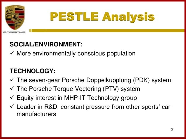 Porsche Case Study Summary