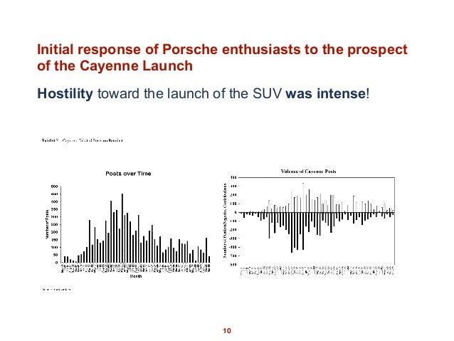 Porsche Cayenne Launch