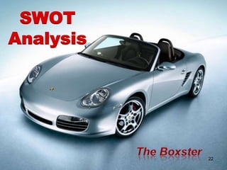 SWOT
Analysis
22
 