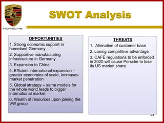 SWOT Analysis
24
OPPORTUNITIES
1. Strong economic support in
homeland Germany
2. Supportive manufacturing
infrastructure in Germany
3. Expansion to China
4. Efficient international expansion –
greater economies of scale, increases
market penetration
5. Global strategy – same models for
the whole world leads to bigger
international market
6. Wealth of resources upon joining the
VW group
THREATS
1. Alienation of customer base
2. Losing competitive advantage
3. CAFÉ regulations to be enforced
in 2020 will cause Porsche to lose
its US market share
 