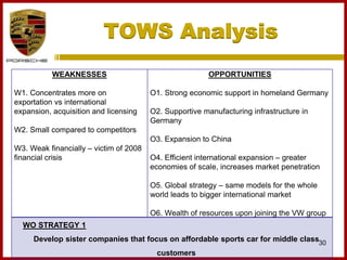 TOWS Analysis
30
WEAKNESSES
W1. Concentrates more on
exportation vs international
expansion, acquisition and licensing
W2. Small compared to competitors
W3. Weak financially – victim of 2008
financial crisis
OPPORTUNITIES
O1. Strong economic support in homeland Germany
O2. Supportive manufacturing infrastructure in
Germany
O3. Expansion to China
O4. Efficient international expansion – greater
economies of scale, increases market penetration
O5. Global strategy – same models for the whole
world leads to bigger international market
O6. Wealth of resources upon joining the VW group
WO STRATEGY 1
Develop sister companies that focus on affordable sports car for middle class
customers
 