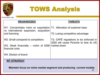 TOWS Analysis
32
WEAKNESSES
W1. Concentrates more on exportation
vs international expansion, acquisition
and licensing
W2. Small compared to competitors
W3. Weak financially – victim of 2008
financial crisis
W4. Dilution of brand
THREATS
T1. Alienation of customer base
T2. Losing competitive advantage
T3. CAFÉ regulations to be enforced in
2020 will cause Porsche to lose its US
market share
WT STRATEGY
Maintain focus on niche market segment and producing current models
 