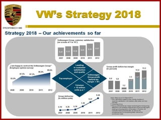 VW’s Strategy 2018
43
 