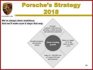 Porsche’s Strategy
2018
44
We’ve always been ambitious.
And we’ll make sure it stays that way.
 