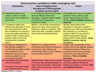 Clinical settingAcademic setting Recordings incorporated into educational event
